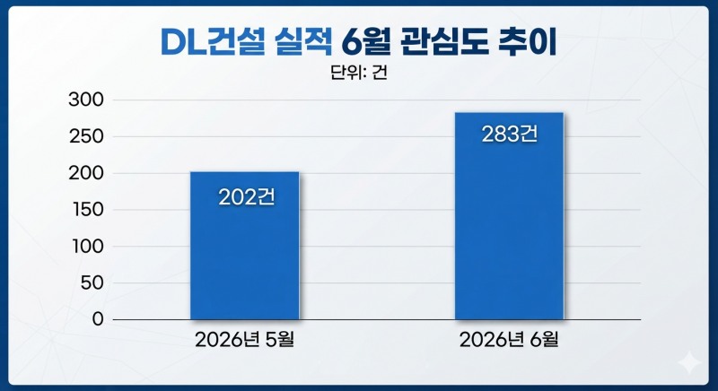 자료=데이터앤리서치 / 이미지=구글 제미나이 생성