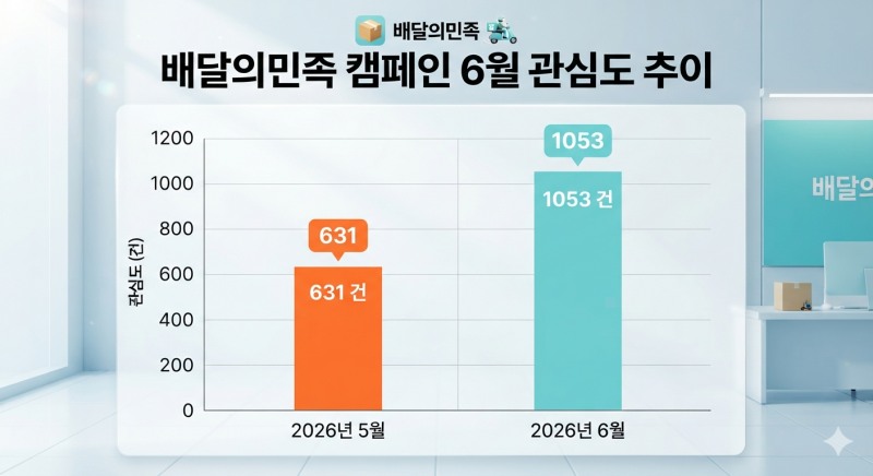 자료=데이터앤리서치 / 이미지=구글 제미나이 생성