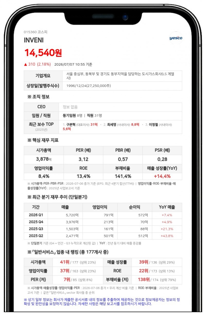 INVENI 구자은 임원, 보통주 2832주 장내매수…지분율 8.94%로 상승