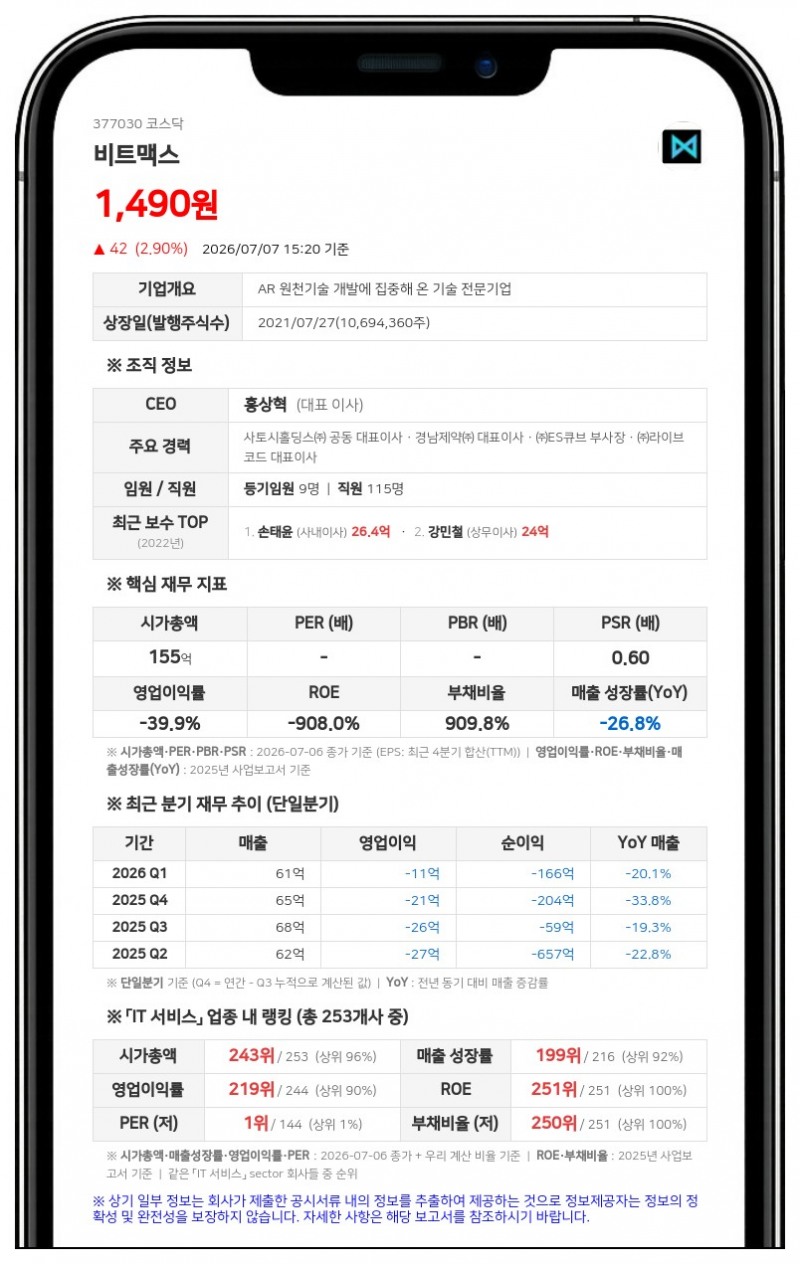 비트맥스, 50억 규모 전환사채 만기전 취득... "상환 후 말소 예정"