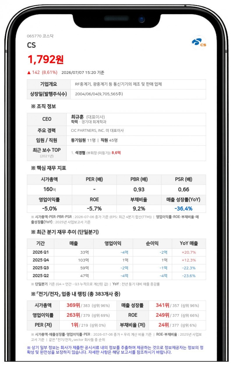 씨에스, 최대주주 등 대상 15억 유상증자...신기술 개발 투자