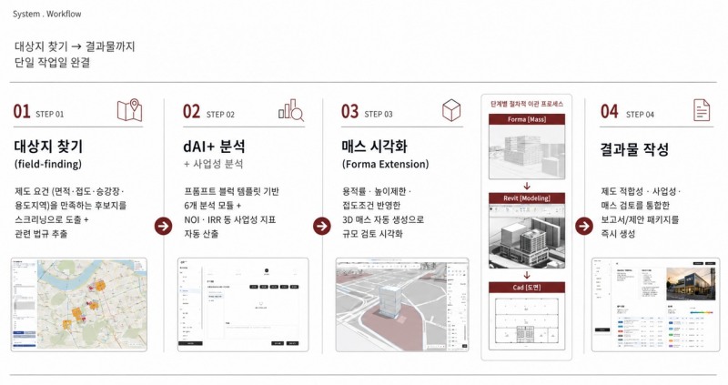 이미지=디에이건축이 오토데스크코리아와 AI·BIM·알고리즘 기반 디지털 설계 혁신을 위한 업무협약을 체결했다