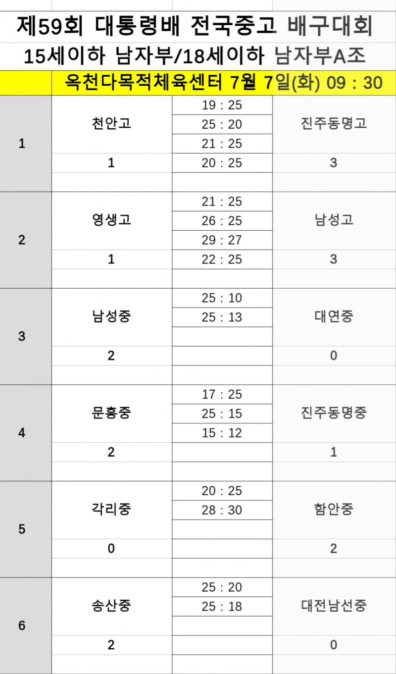 순천제일고, 인하부고 완파…대통령배 2연승 질주