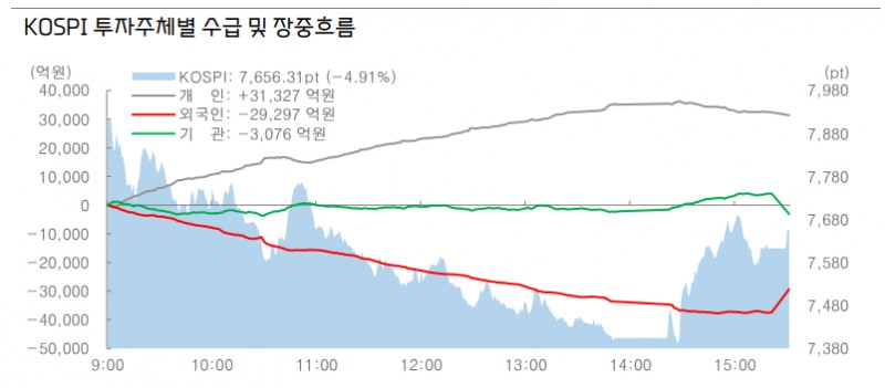 주가 급락에도 펀더멘털 악화 가능성 제한...지금은 주식 비중 확대 기회 - 대신證