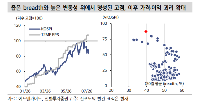 주식시장, 호재보다 악재에 민감해진 상황...당장의 추세 결정은 난망 - 신한證