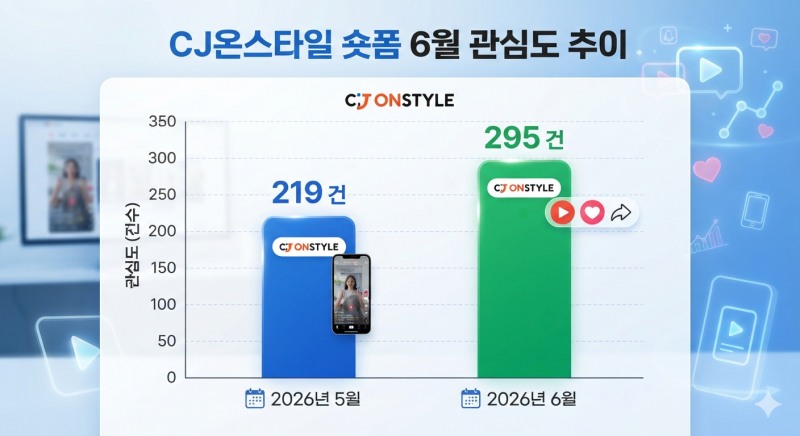 자료=데이터앤리서치 / 이미지=구글 제미나이 생성