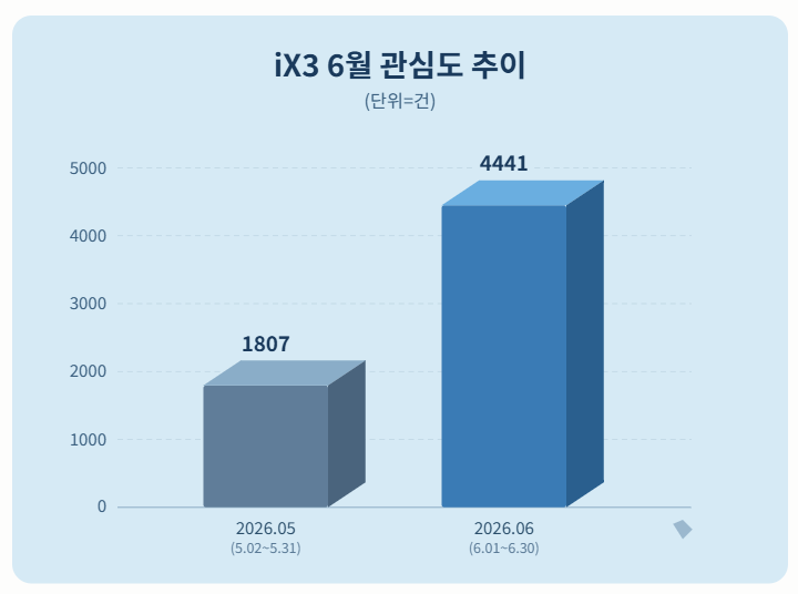 자료 = 데이터앤리서치 제공 / 이미지 = 클로드 제작