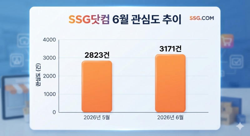자료=데이터앤리서치 / 이미지=구글 제미나이 생성