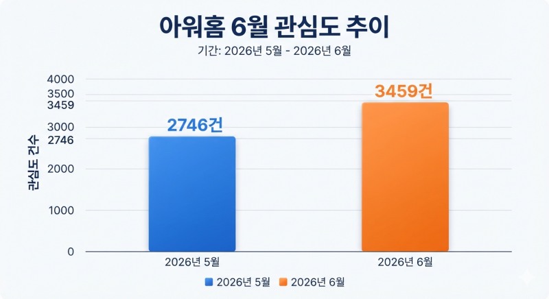 자료=데이터앤리서치 / 이미지=구글 제미나이 생성