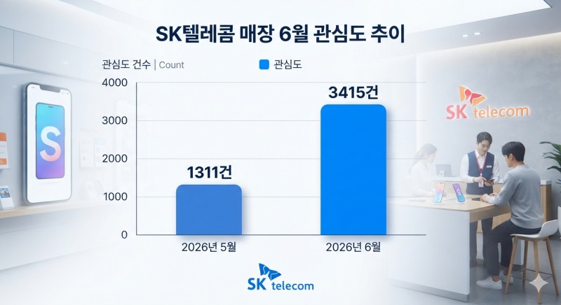 자료=데이터앤리서치 / 이미지=구글 제미나이 생성