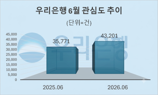 자료 = 데이터앤리서치 제공 / 이미지 = 구글 제미나이3.0 제작