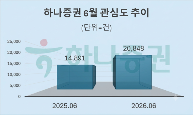 자료 = 데이터앤리서치 제공 / 이미지 = 구글 제미나이3.0 제작