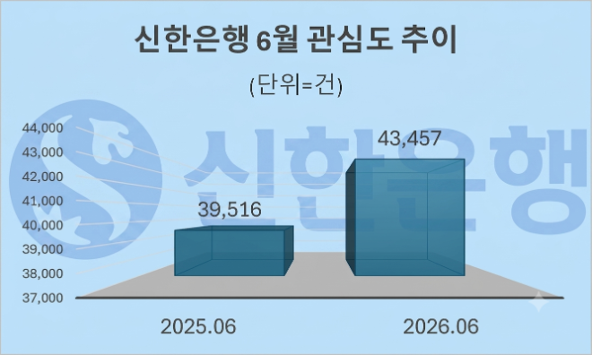 자료 = 데이터앤리서치 제공 / 이미지 = 구글 제미나이3.0 제작