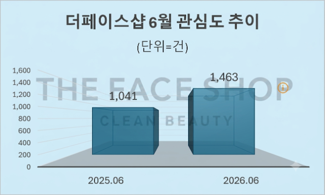 자료 = 데이터앤리서치 제공 / 이미지 = 구글 제미나이3.0 제작
