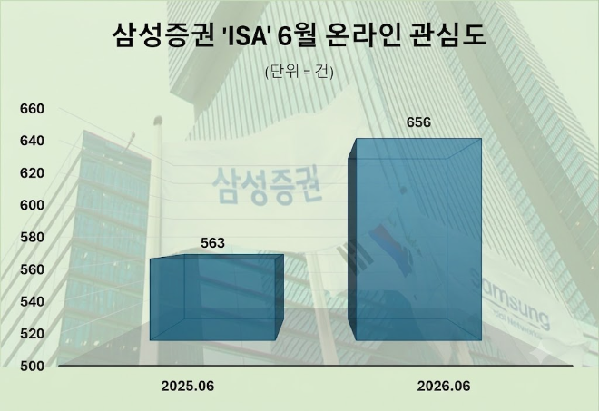 자료 제공 = 데이터앤리서치