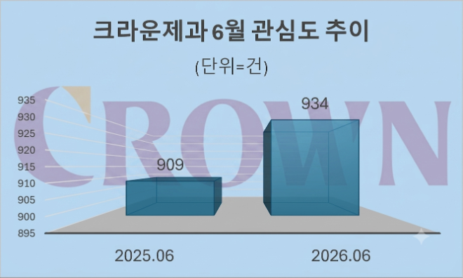 자료 = 데이터앤리서치 제공 / 이미지 = 구글 제미나이3.0 제작