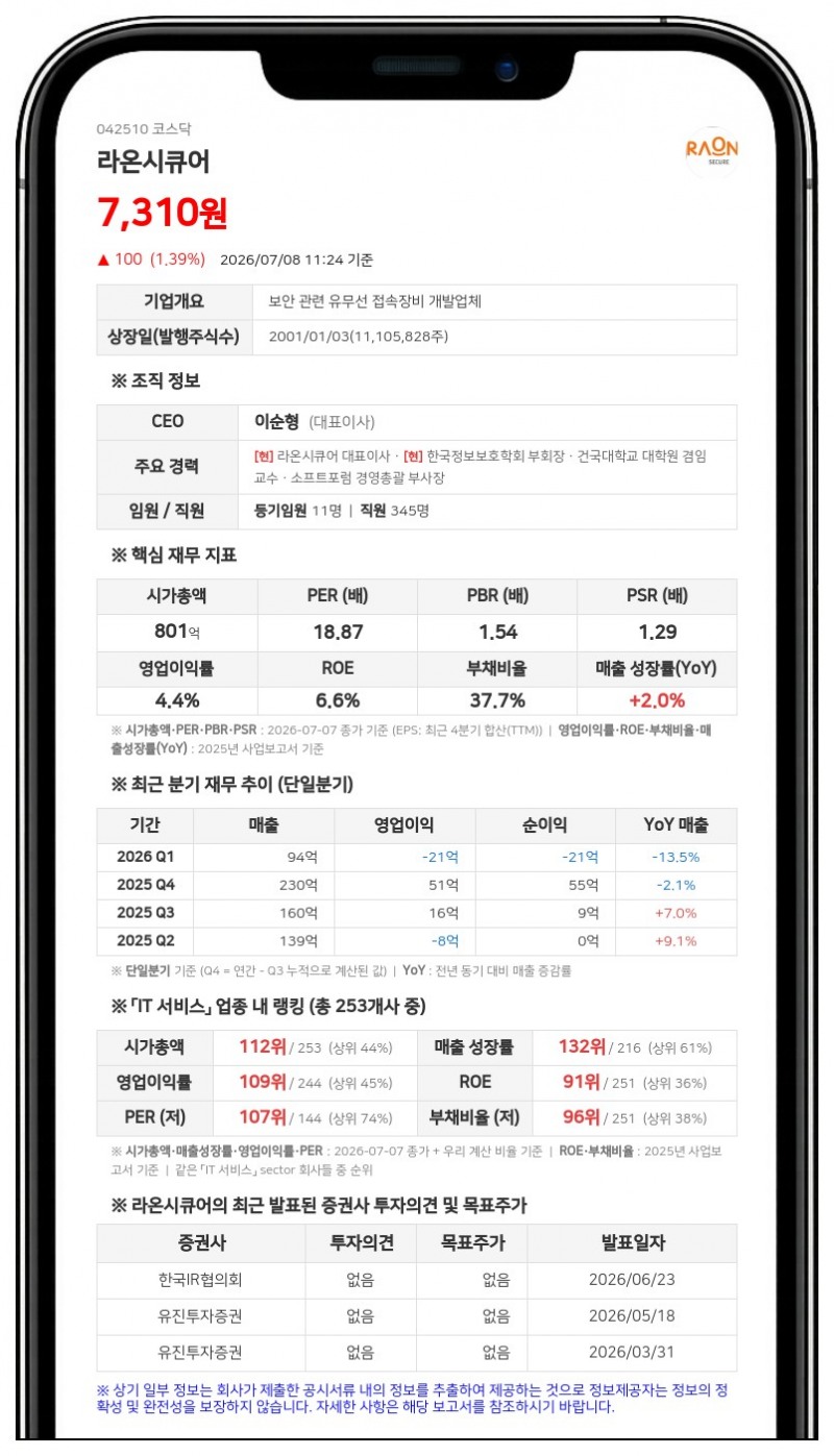 라온시큐어, 주가안정 위해 20억 규모 자사주 신탁계약... 27만여주 취득 예정