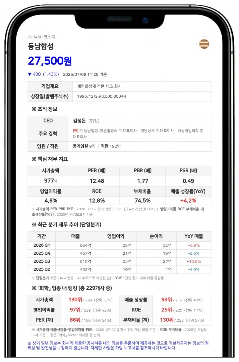 동남합성, 21억원 규모 분기 현금배당 실시…시가배당률 2.3%