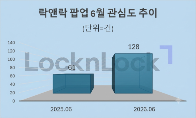 자료 = 데이터앤리서치 제공 / 이미지 = 구글 제미나이3.0 제작