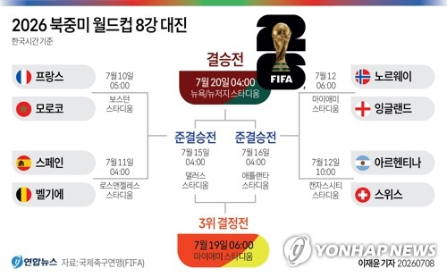 2026 북중미 월드컵 8강 대진 / 사진=연합뉴스