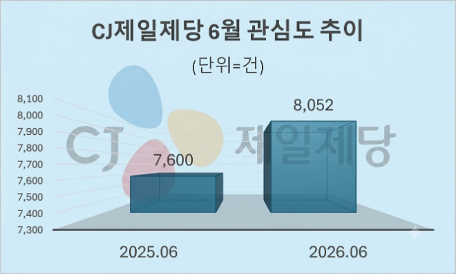 자료 = 데이터앤리서치 제공 / 이미지 = 구글 제미나이3.0 제작