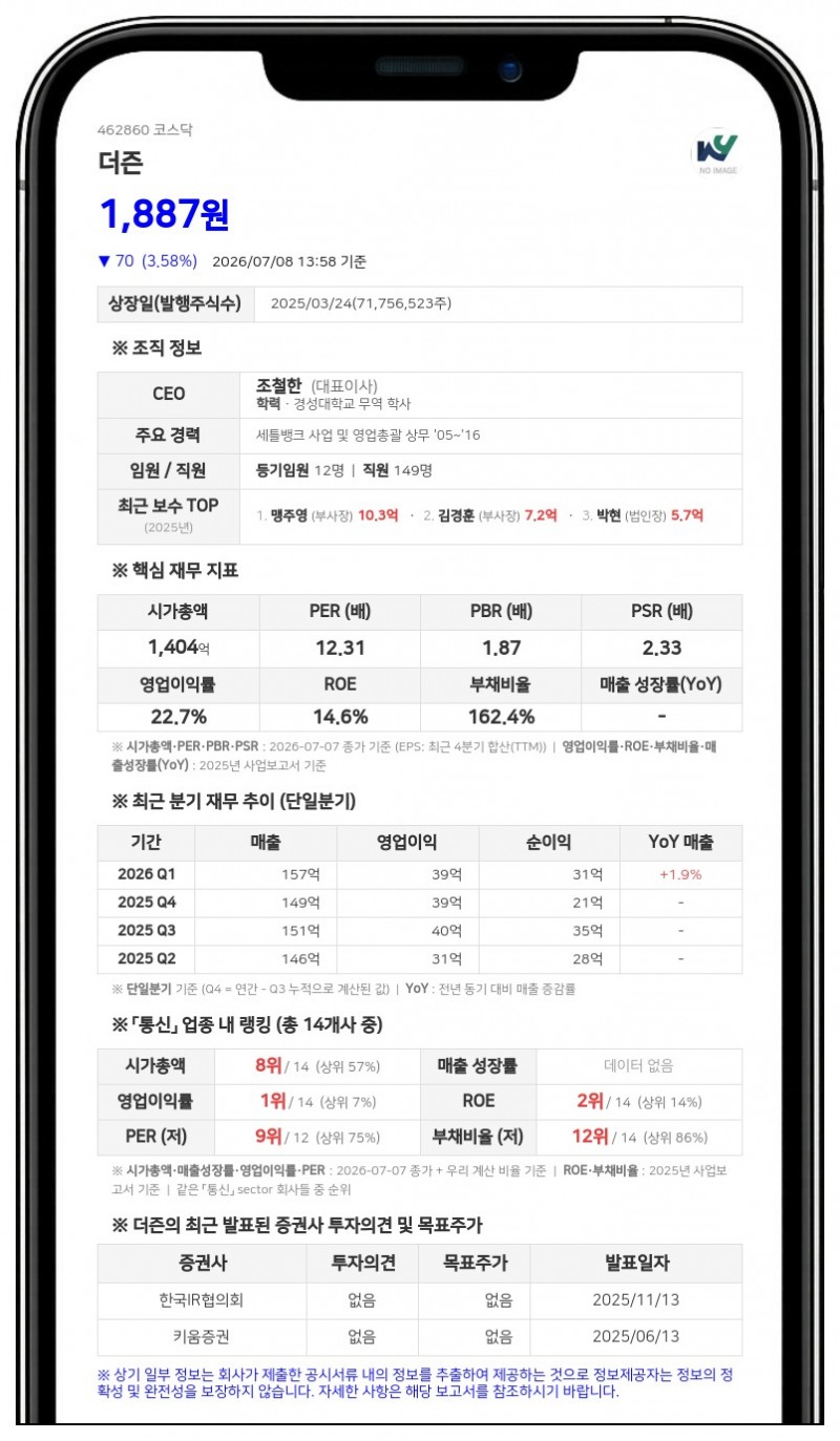 더즌, 10억원 규모 비과세 중간배당 실시…주당 15원 책정