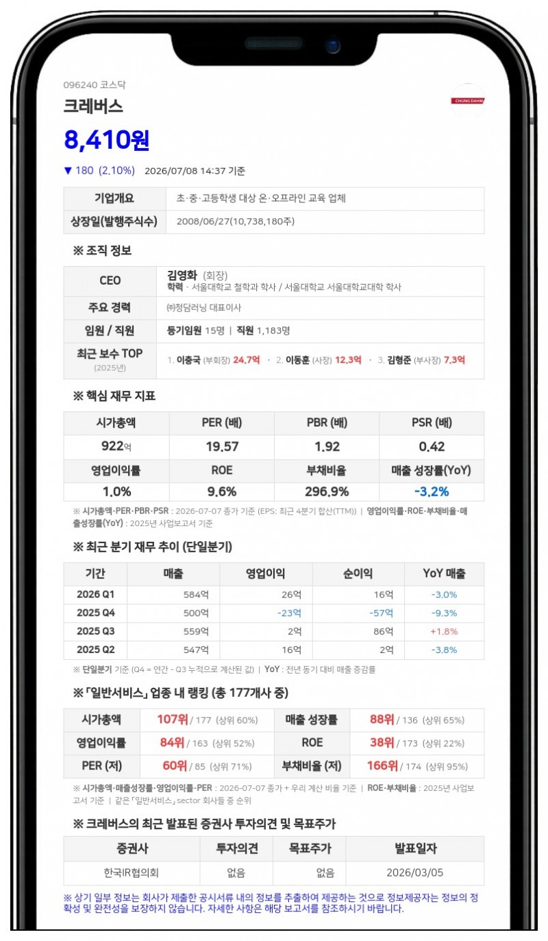 크레버스, 42억원 규모 중간배당 결정…시가배당률 5.5%에 비과세 혜택까지