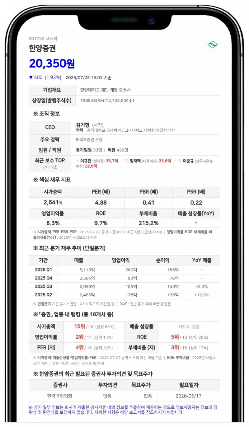 법원, 한양증권 신주발행 가처분 기각…2만1000원 발행가 공정성 인정