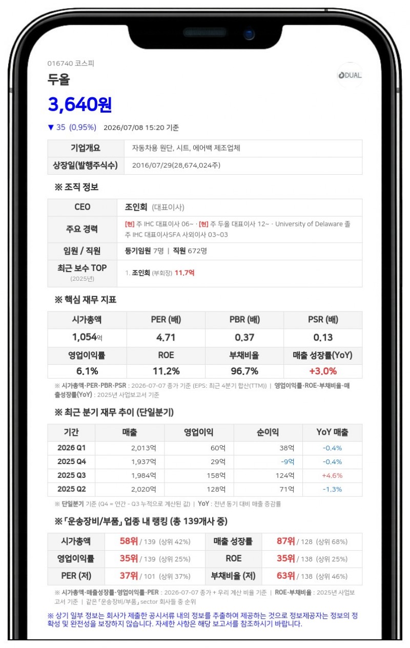 두올, 정재열 대표 RSU 지급에 자사주 1% 처분... 10억원 규모 대체입고
