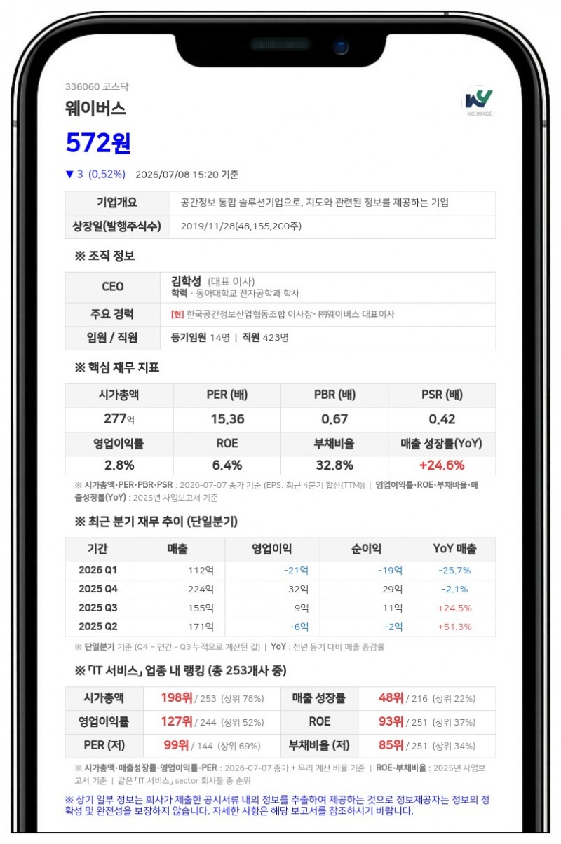 웨이버스 보통주 거래정지, 주식병합으로 13일부터 거래 불가