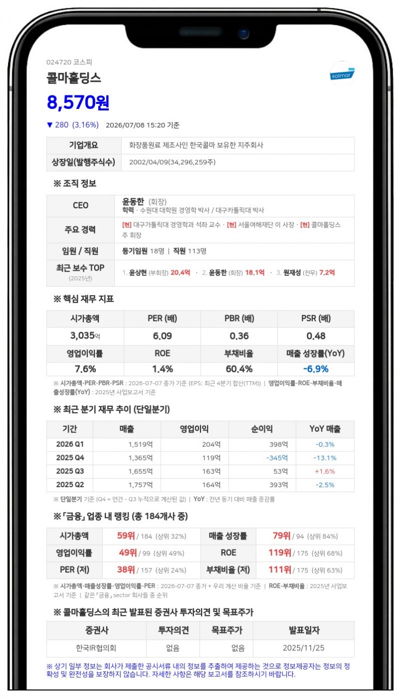 콜마홀딩스 최대주주 윤상현 지분 늘리고 친인척 이현수 줄였다