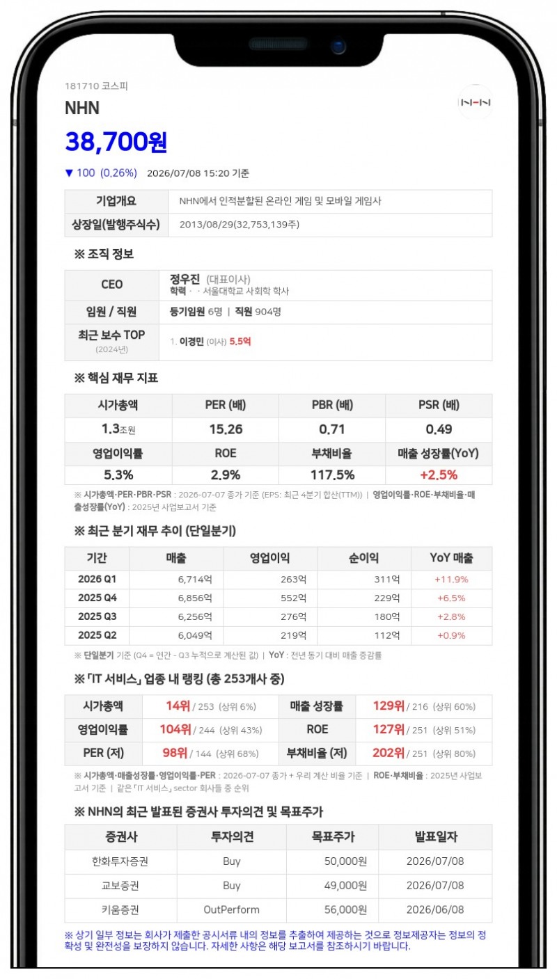 NHN, 자회사 흡수합병으로 경영 효율화...9월 30일 합병기일