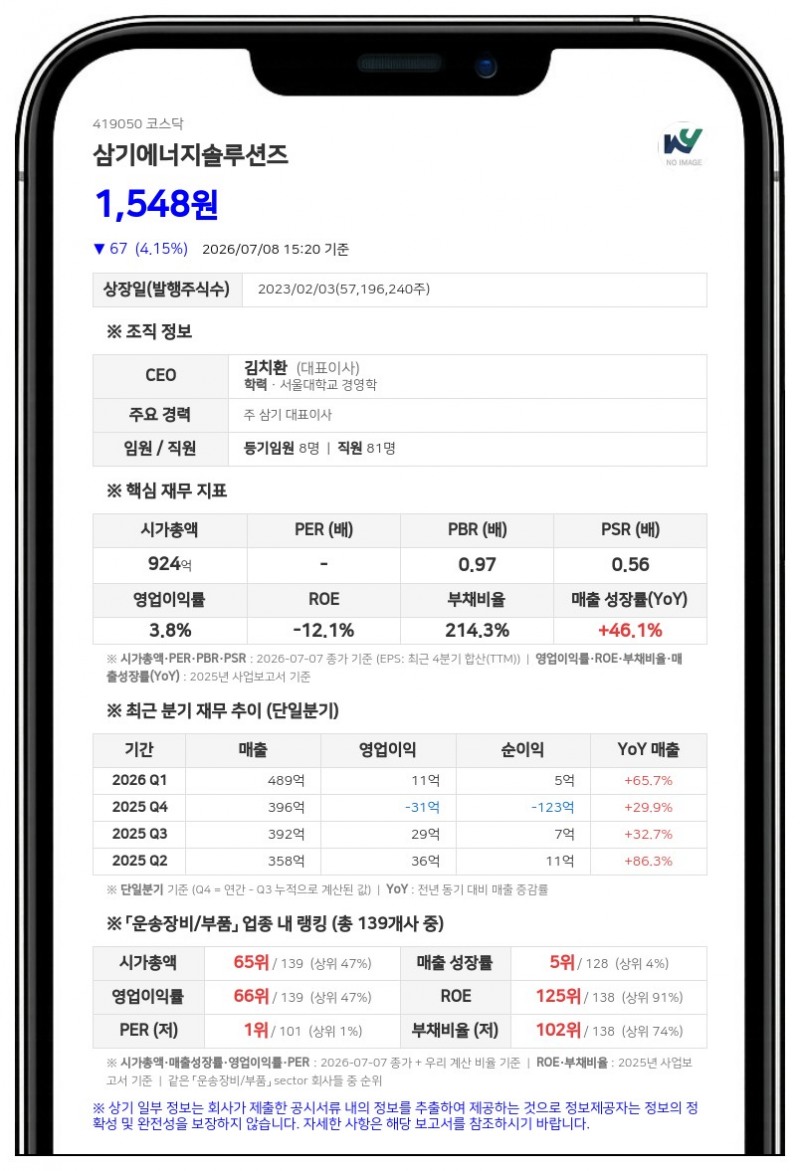 삼기에너지솔루션즈, 임원 RSU 지급용 자사주 1억 6300만원 규모 장내 매수