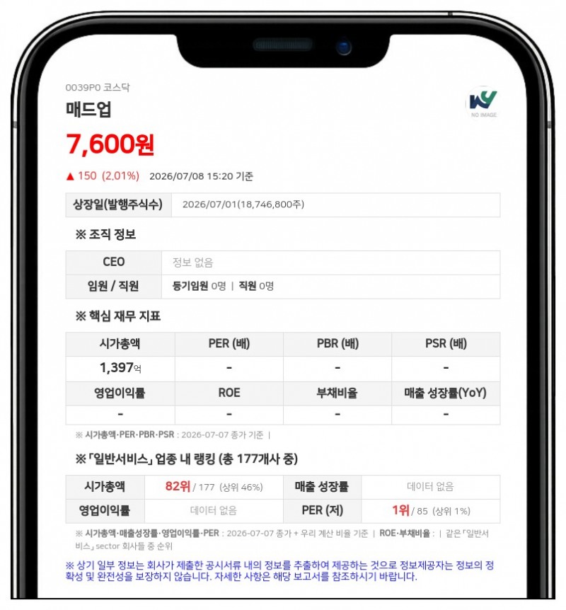 매드업, 10억원 규모 분기 배당 실시... 주당 54원 현금배당 결정