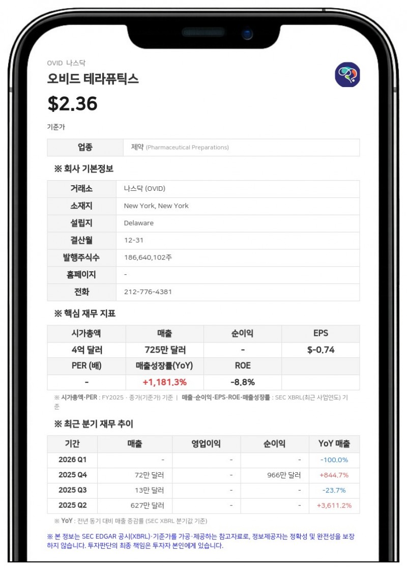 오비드 테라퓨틱스, 신임 CFO에 찰스 카터 임명…제프리 로나 CBFO 사임