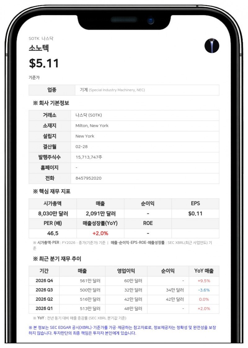 소노텍, 1분기 영업이익 86% 급증... 의료 부문 매출 388% 폭발적 성장