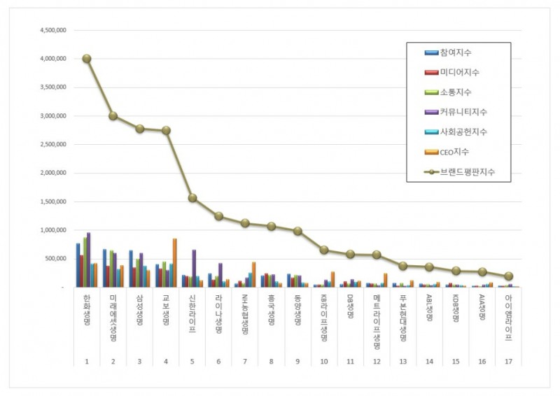 자료 제공 = 한국기업평판연구소