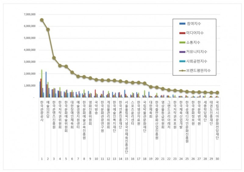 한국관광공사 홈페이지. 이미지=한국관광공사