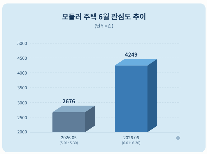 자료 = 데이터앤리서치 제공 / 이미지 = 클로드 제작