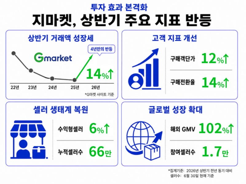 사진=G마켓