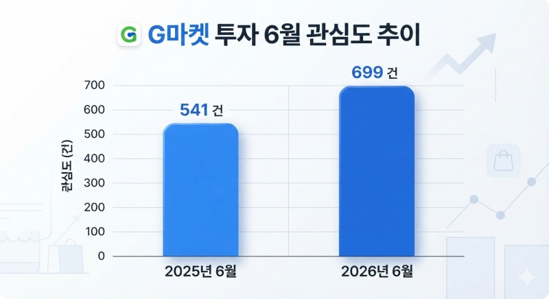 자료=데이터앤리서치 / 이미지=구글 제미나이 생성