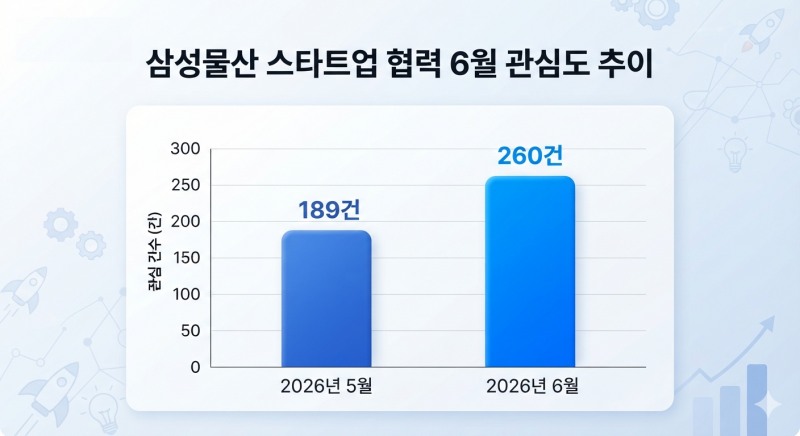 자료=데이터앤리서치 / 이미지=구글 제미나이 생성