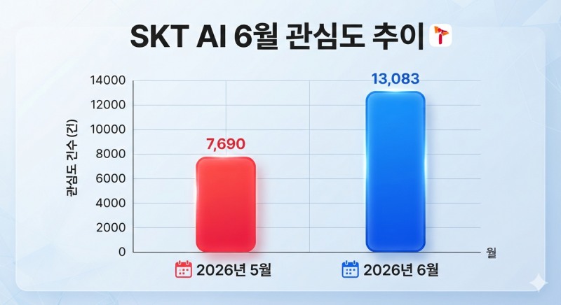 자료=데이터앤리서치 / 이미지=구글 제미나이 생성