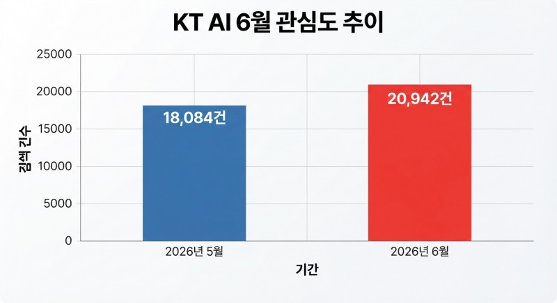자료=데이터앤리서치 / 이미지=구글 제미나이 생성