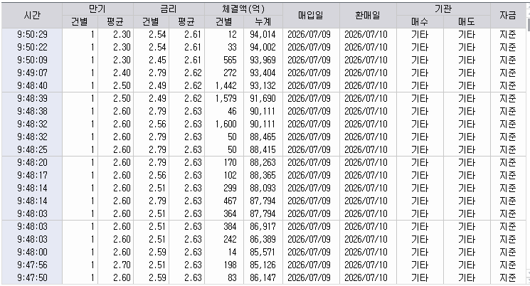 자료: RP 체결 현황, 출처: 코스콤 CHECK
