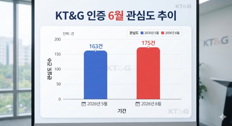 자료=데이터앤리서치 / 이미지=구글 제미나이 생성