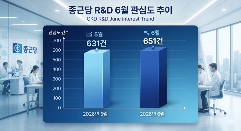 자료=데이터앤리서치 / 이미지=구글 제미나이 생성
