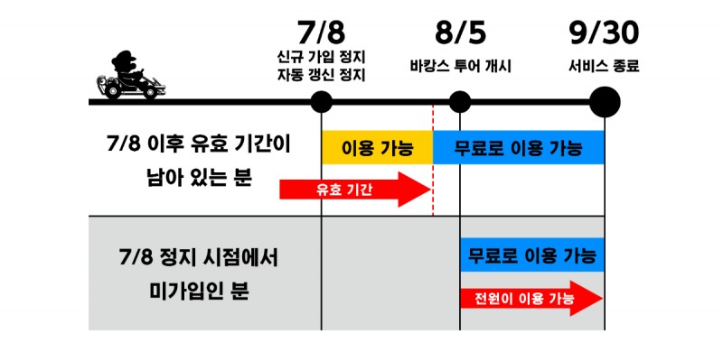 모든 이용자에게 '바캉스 투어'가 제공된다(출처=공식 홈페이지 캡처).