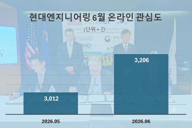 자료 제공 = 데이터앤리서치 / 이미지 제작 = 구글 제미나이