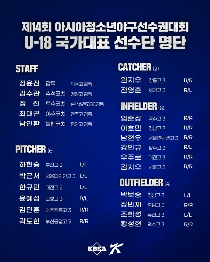 청소년 대표팀 명단. / 사진=연합뉴스